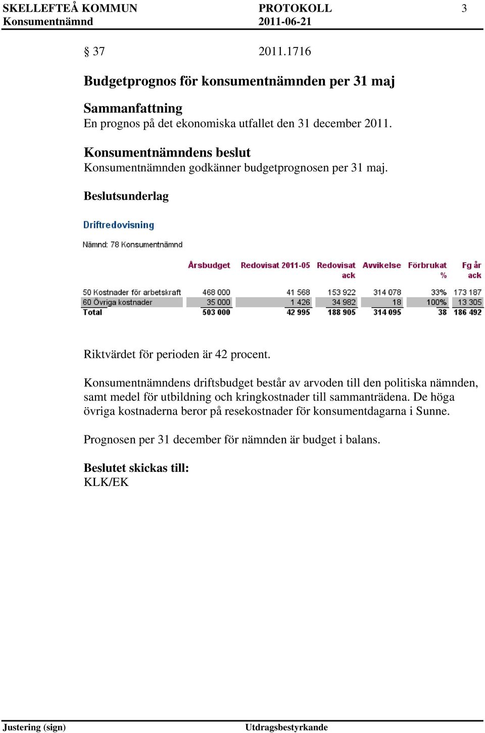 Konsumentnämnden godkänner budgetprognosen per 31 maj. Beslutsunderlag Riktvärdet för perioden är 42 procent.