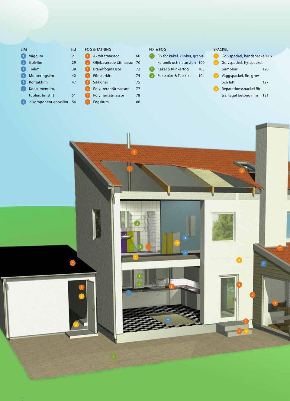 Fönsterkitt 74 3 Fuktspärr & Tätskikt 104 3 Väggspackel, fin, grov 5 Kontaktlim 47 5 Silikoner 75 och lätt 127 6 Konsumentlim, 6 Polyuretantätmassor 77 4