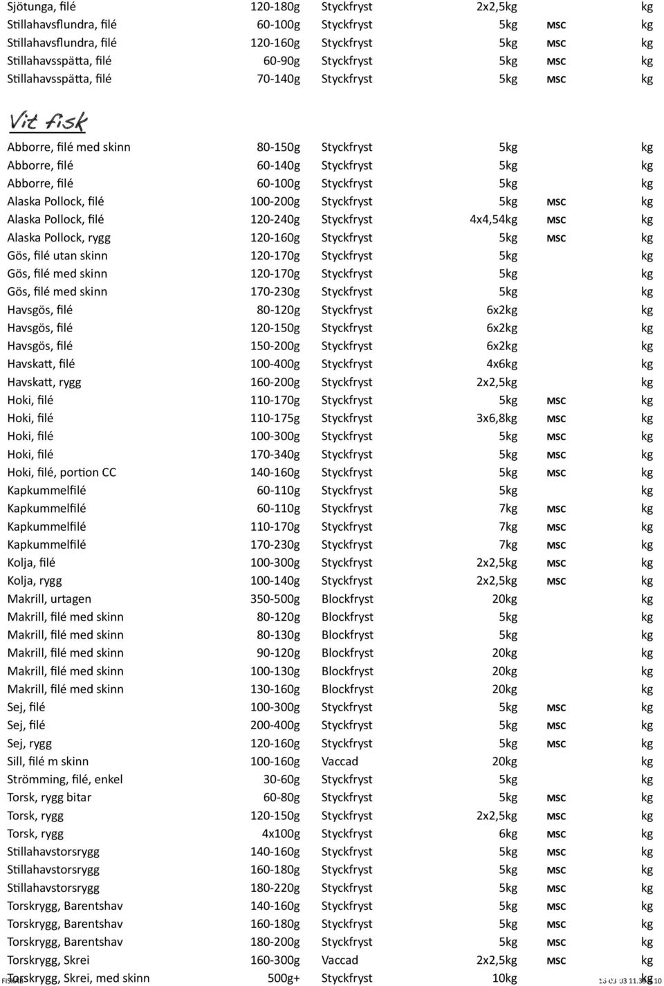 200-400g 100-160g 30-60g 60-80g 120-150g 4x100g 160-180g 180-220g 160-180g 180-200g 160-300g 500g+ Blockfry Blockfry Blockfry Blockfry Blockfry Blockfry 5 5 5 5 4x4,54 5 5 5 5 6x2 6x2 6x2 4x6 2x2,5 5