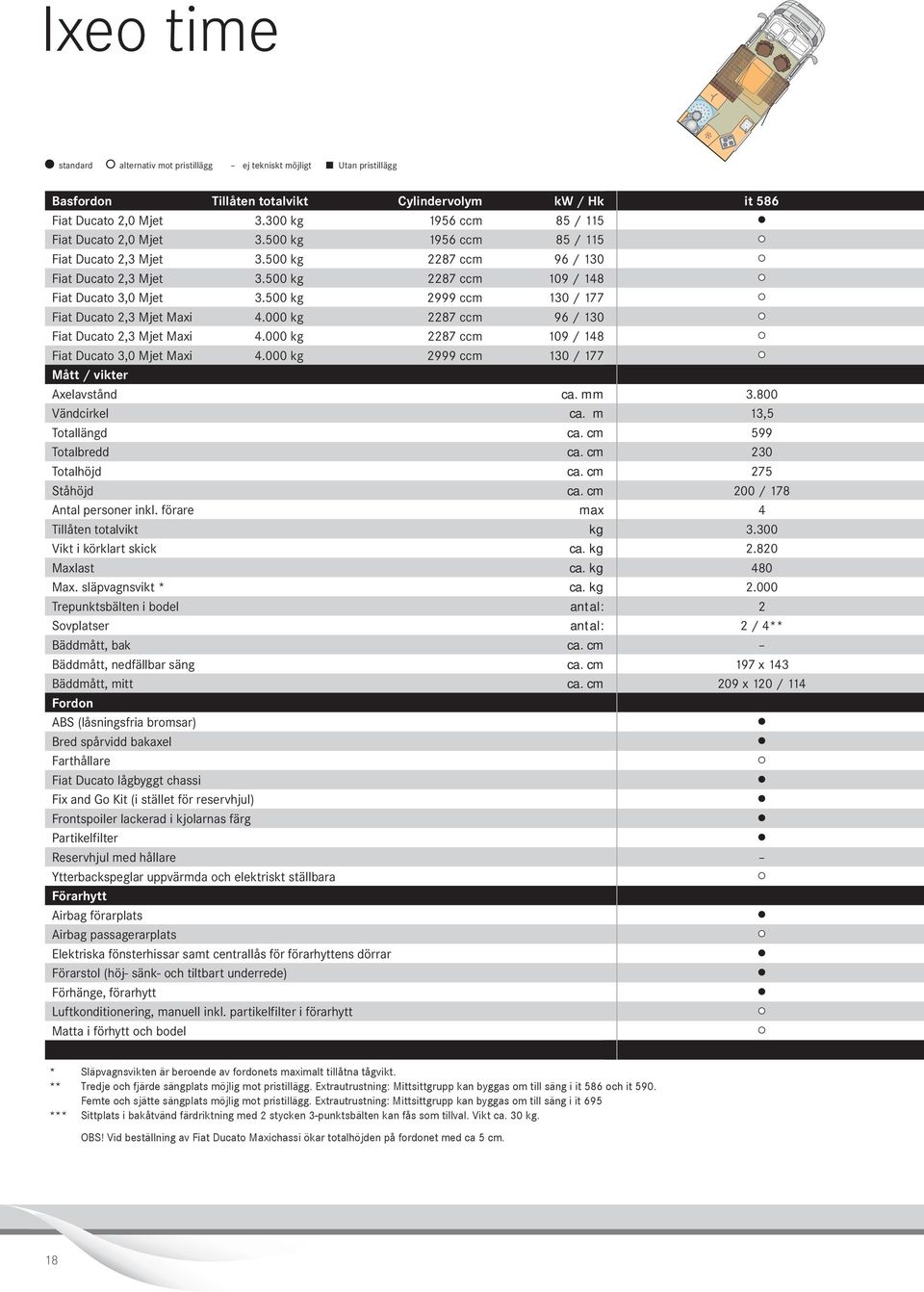 500 kg 999 ccm 130 / 177 Fiat Ducato,3 Mjet Maxi.000 kg 87 ccm 96 / 130 Fiat Ducato,3 Mjet Maxi.000 kg 87 ccm 109 / 18 Fiat Ducato 3,0 Mjet Maxi.000 kg 999 ccm 130 / 177 Mått / vikter Axelavstånd ca.