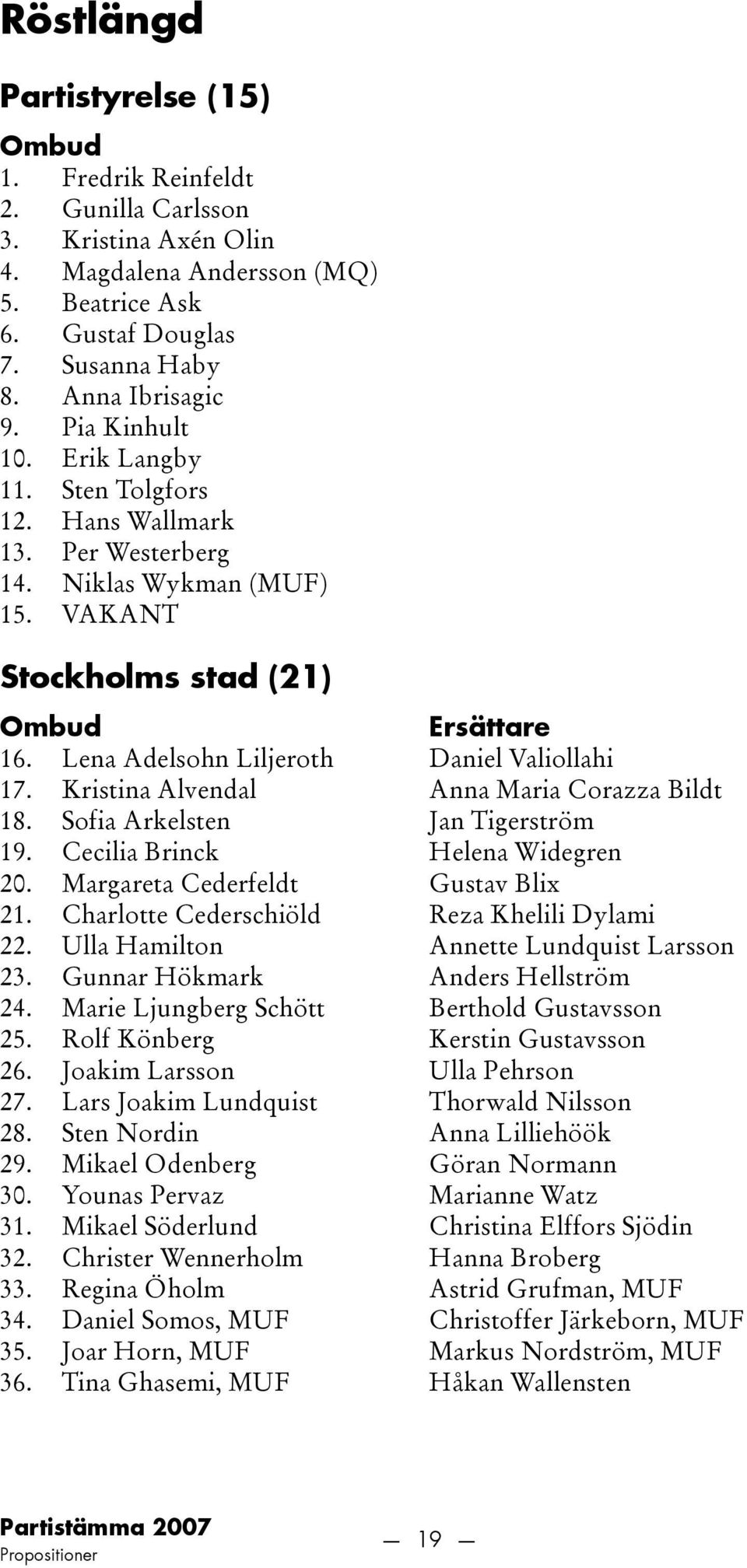 Lena Adelsohn Liljeroth Daniel Valiollahi 17. Kristina Alvendal Anna Maria Corazza Bildt 18. Sofia Arkelsten Jan Tigerström 19. Cecilia Brinck Helena Widegren 20. Margareta Cederfeldt Gustav Blix 21.