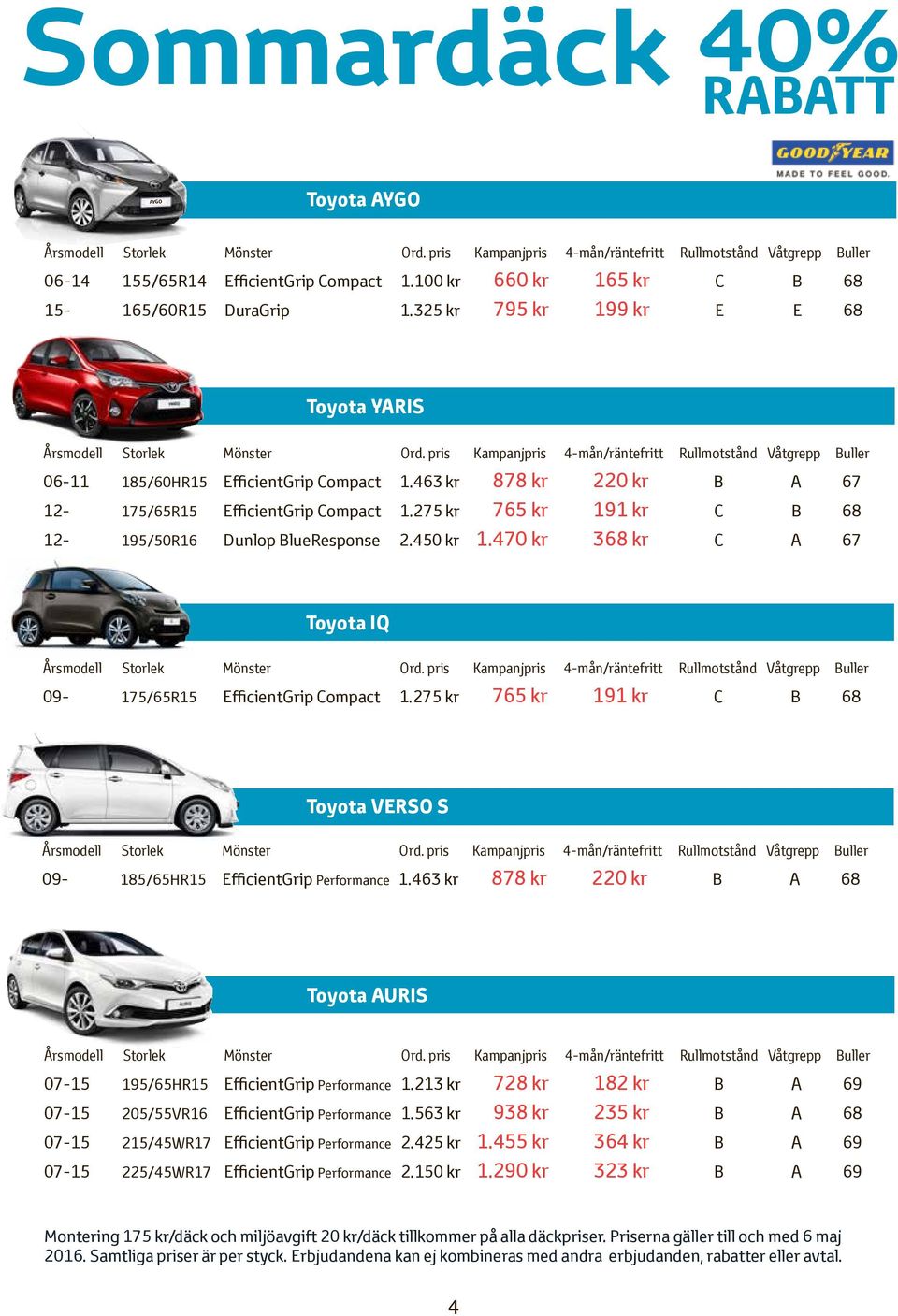 275 kr 765 kr 191 kr C B 68 12-195/50R16 Dunlop BlueResponse 2.450 kr 1.470 kr 368 kr C A 67 Toyota IQ 09-175/65R15 EfficientGrip Compact 1.