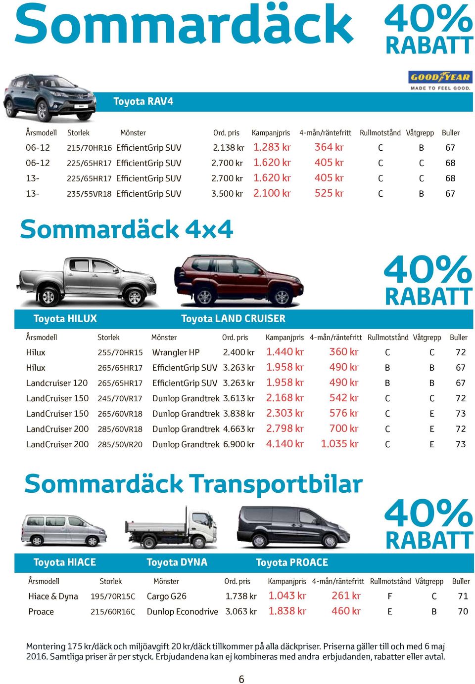 100 kr 525 kr C B 67 Sommardäck 4x4 Toyota HILUX Toyota LAND CRUISER 40% RABATT Hilux 255/70HR15 Wrangler HP 2.400 kr 1.440 kr 360 kr C C 72 Hilux 265/65HR17 EfficientGrip SUV 3.263 kr 1.