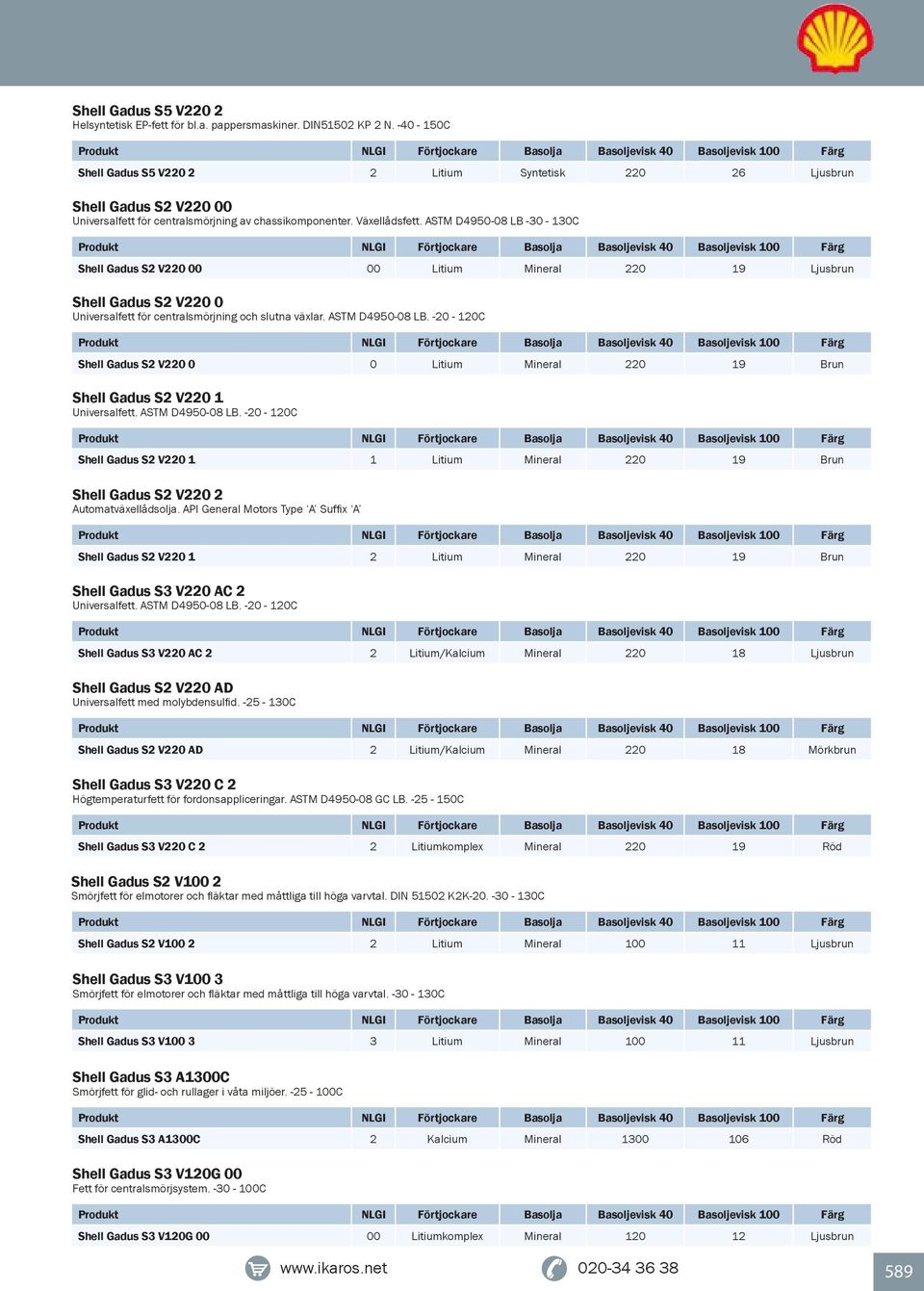 ASTM D4950-08 LB -30-130C Shell Gadus S2 V220 00 00 Litium Mineral 220 19 Ljusbrun Shell Gadus S2 V220 0 Universalfett för centralsmörjning och slutna växlar. ASTM D4950-08 LB.