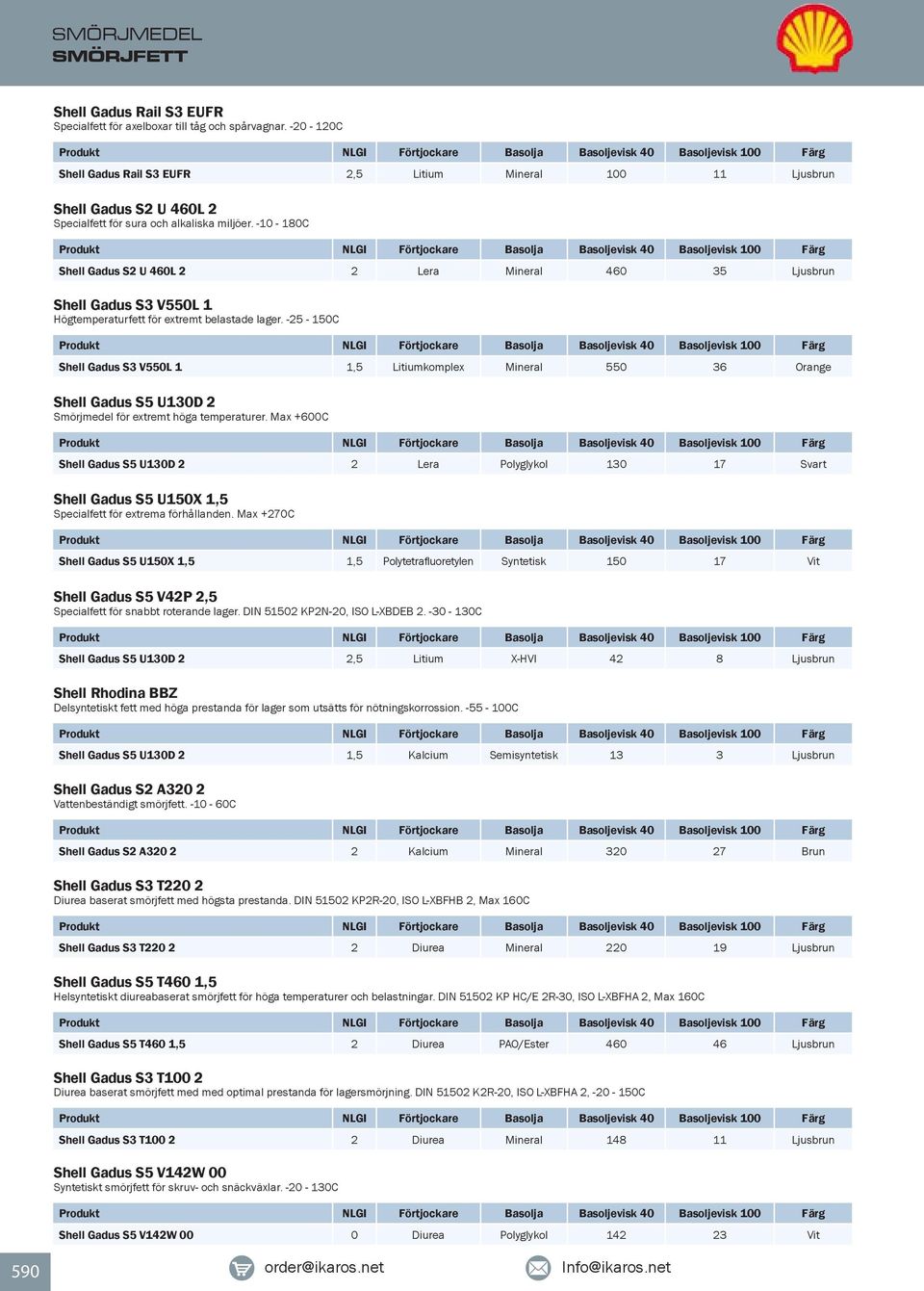 -10-180C Shell Gadus S2 U 460L 2 2 Lera Mineral 460 35 Ljusbrun Shell Gadus S3 V550L 1 Högtemperaturfett för extremt belastade lager.
