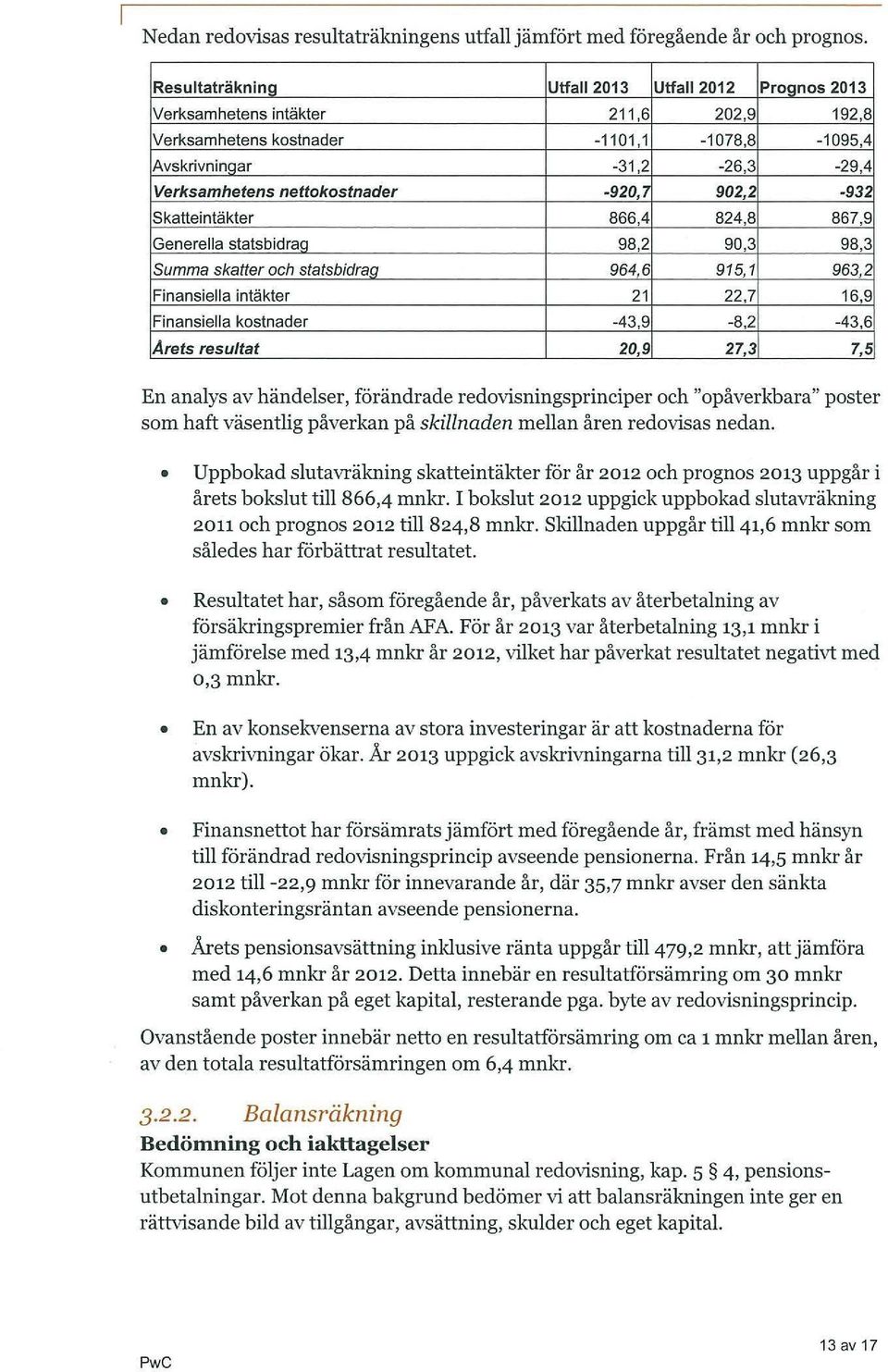 -920,7 902,2-932 skatteintäkter 866,4 824,8 867,9 Generella statsbidraq 98,2 90,3 98,3 Summa skatter och statsbidraq 964,6 915,1 963,2 Finansiella intäkter 21 22,7 16,9 Finansiella kostnader