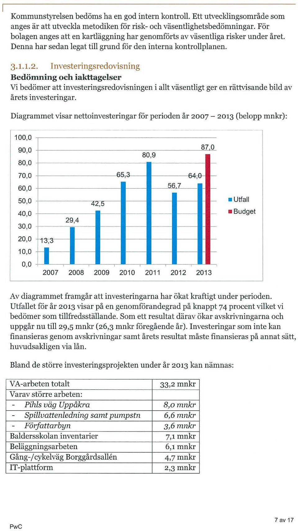 Investeringsredovisning Vi bedömer att investeringsredovisningen i allt väsentligt ger en rättvisande bild av årets investeringar.