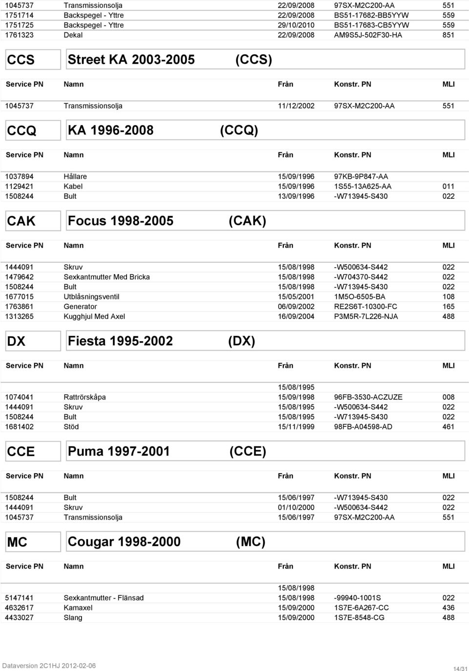 PN 1045737 Transmissionsolja 11/12/2002 97SX-M2C200-AA 551 CCQ KA 1996-2008 (CCQ) Service PN Namn Från Konstr.