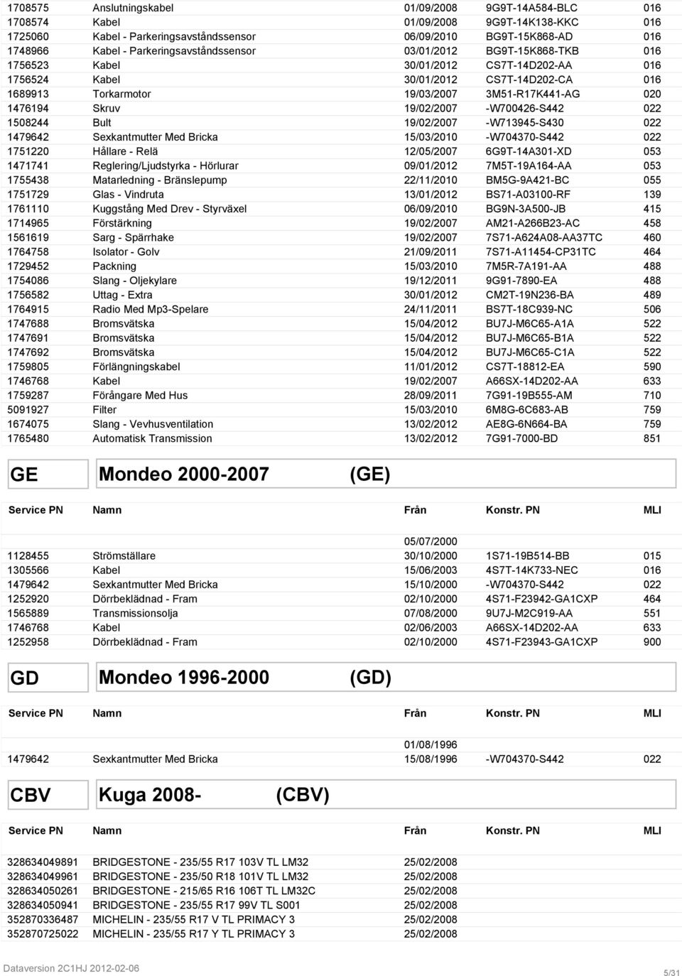 1476194 Skruv 19/02/2007 -W700426-S442 022 1508244 Bult 19/02/2007 -W713945-S430 022 1479642 Sexkantmutter Med Bricka 15/03/2010 -W704370-S442 022 1751220 Hållare - Relä 12/05/2007 6G9T-14A301-XD 053