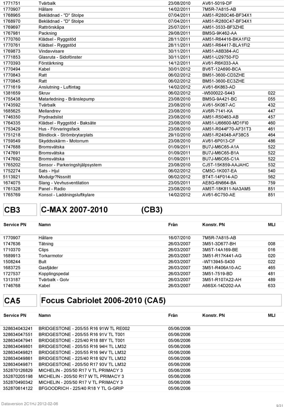 28/11/2011 AM51-R64417-BLA1FI2 1769873 Vindavvisare 30/11/2011 AM51-A8B384-AC 1771853 Glasruta - Sidofönster 30/11/2011 AM51-U29750-FD 1770393 Förstärkning 14/12/2011 AV61-R6K033-AA 1770494 Kabel