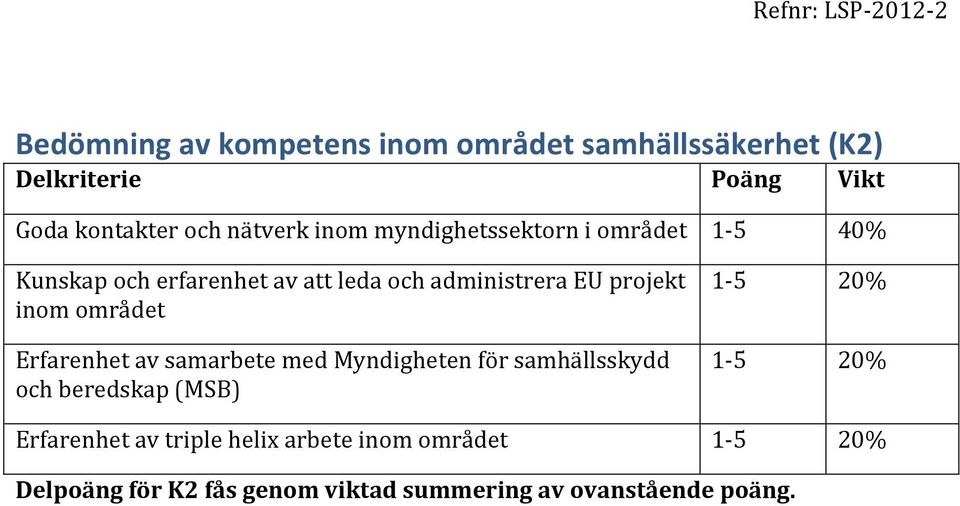 KunskapocherfarenhetavattledaochadministreraEUprojekt inomområdet