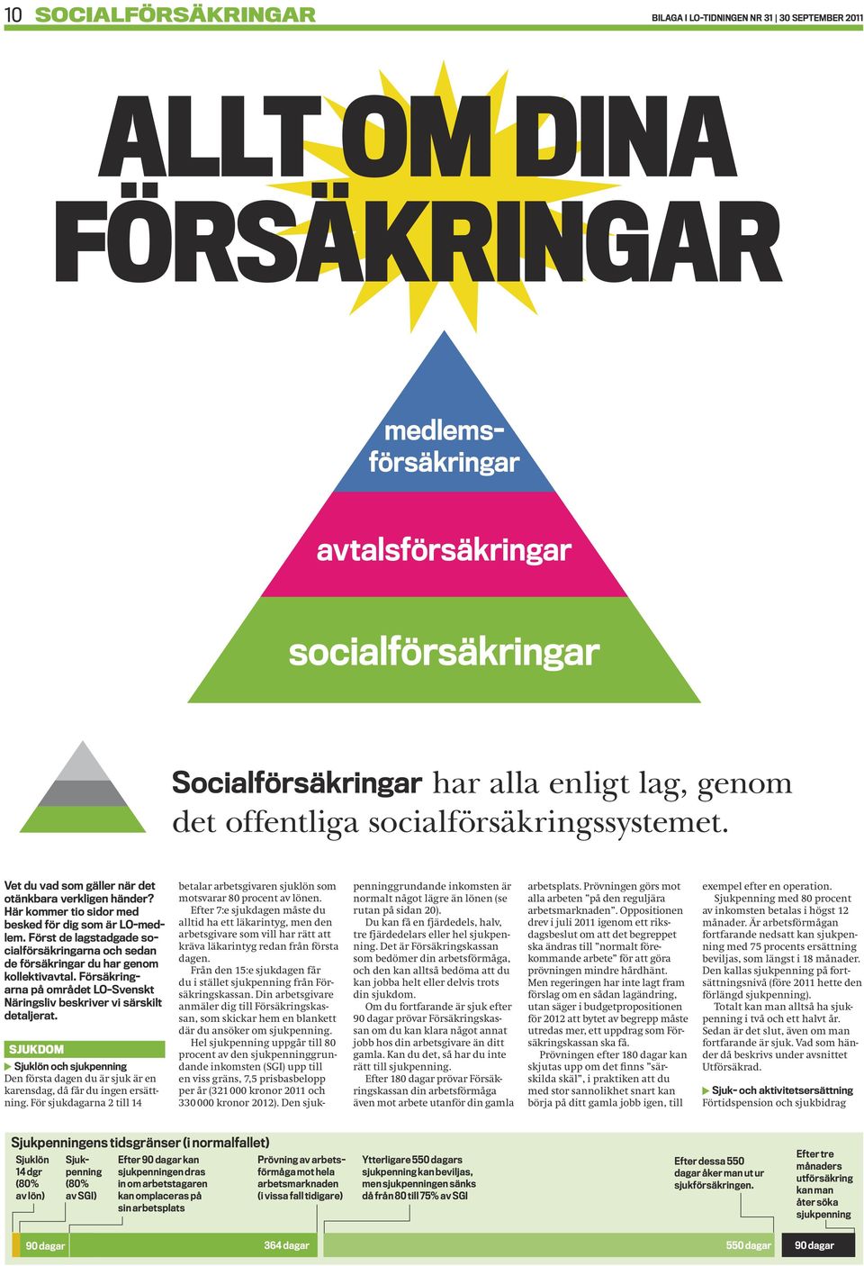 Först de lagstadgade socialförsäkringarna och sedan de försäkringar du har genom kollektivavtal. Försäkringarna på området LO Svenskt Näringsliv beskriver vi särskilt detaljerat.