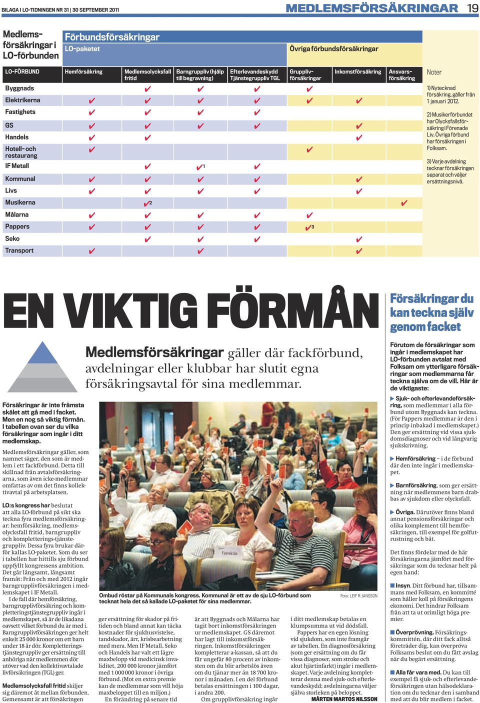 Fastighets GS Handels Hotell- och restaurang IF Metall 1 Kommunal Livs Musikerna 2 Målarna Pappers 3 Seko Transport Noter försäkring, gäller från 1 januari 2012.