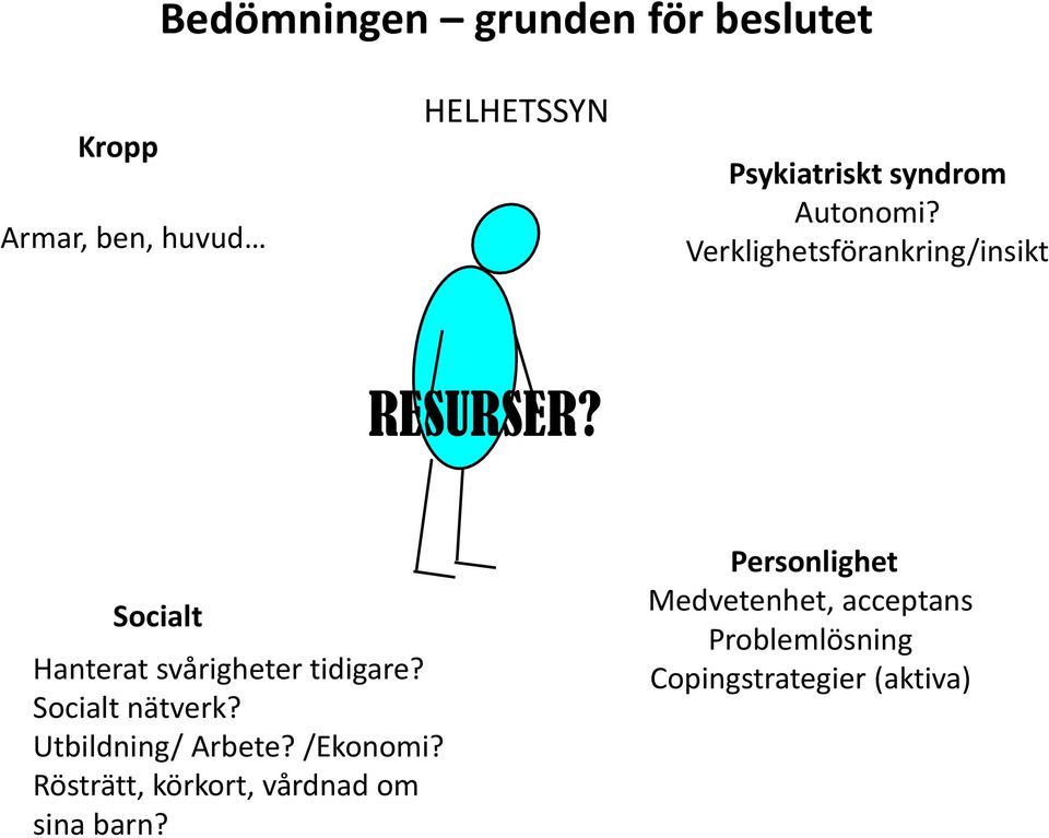 Socialt Hanterat svårigheter tidigare? Socialt nätverk? Utbildning/ Arbete? /Ekonomi?