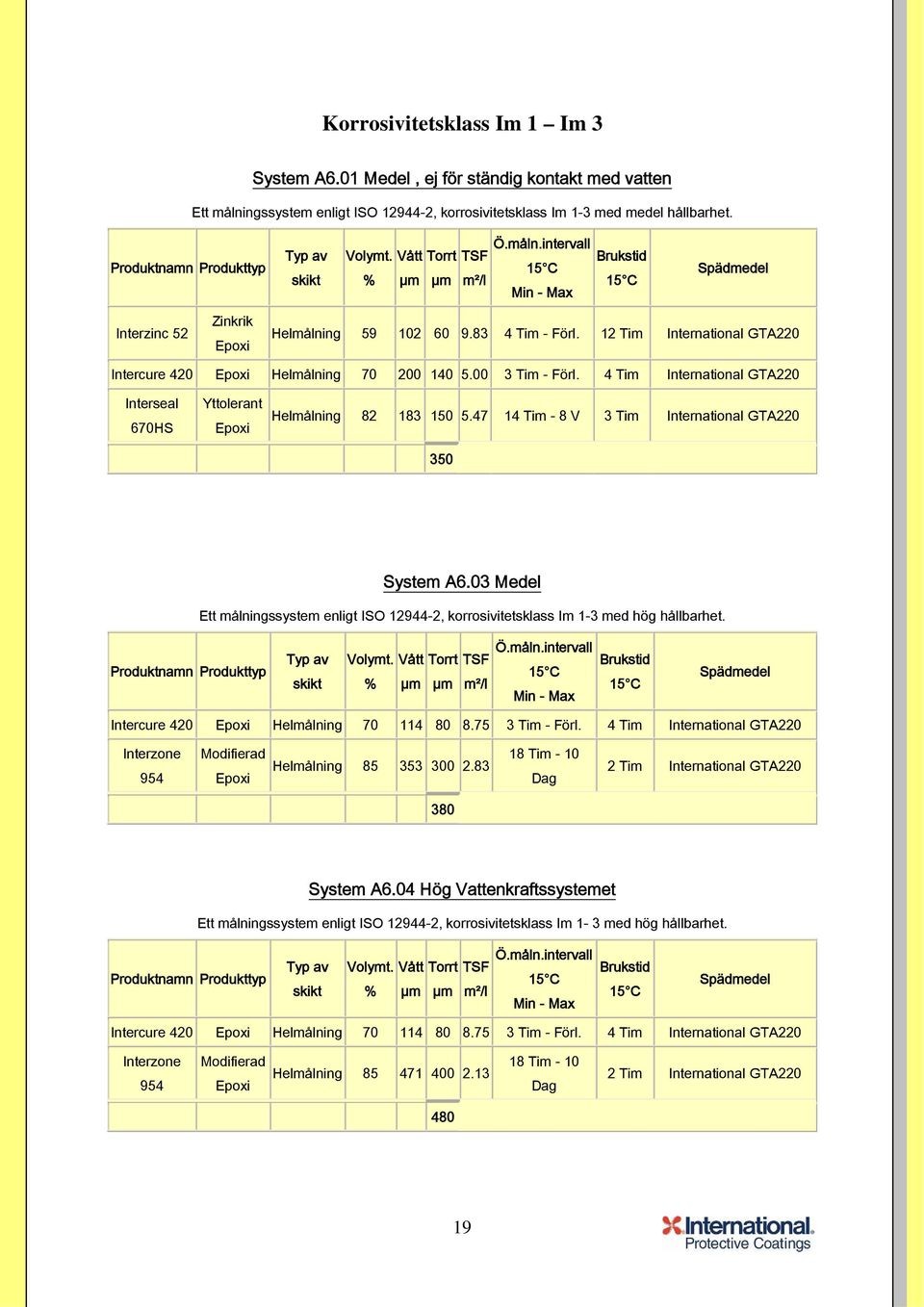 4 Tim International GTA220 Interseal 670HS Yttolerant Helmålning 82 183 150 5.47 14 Tim - 8 V 3 Tim International GTA220 350 System A6.