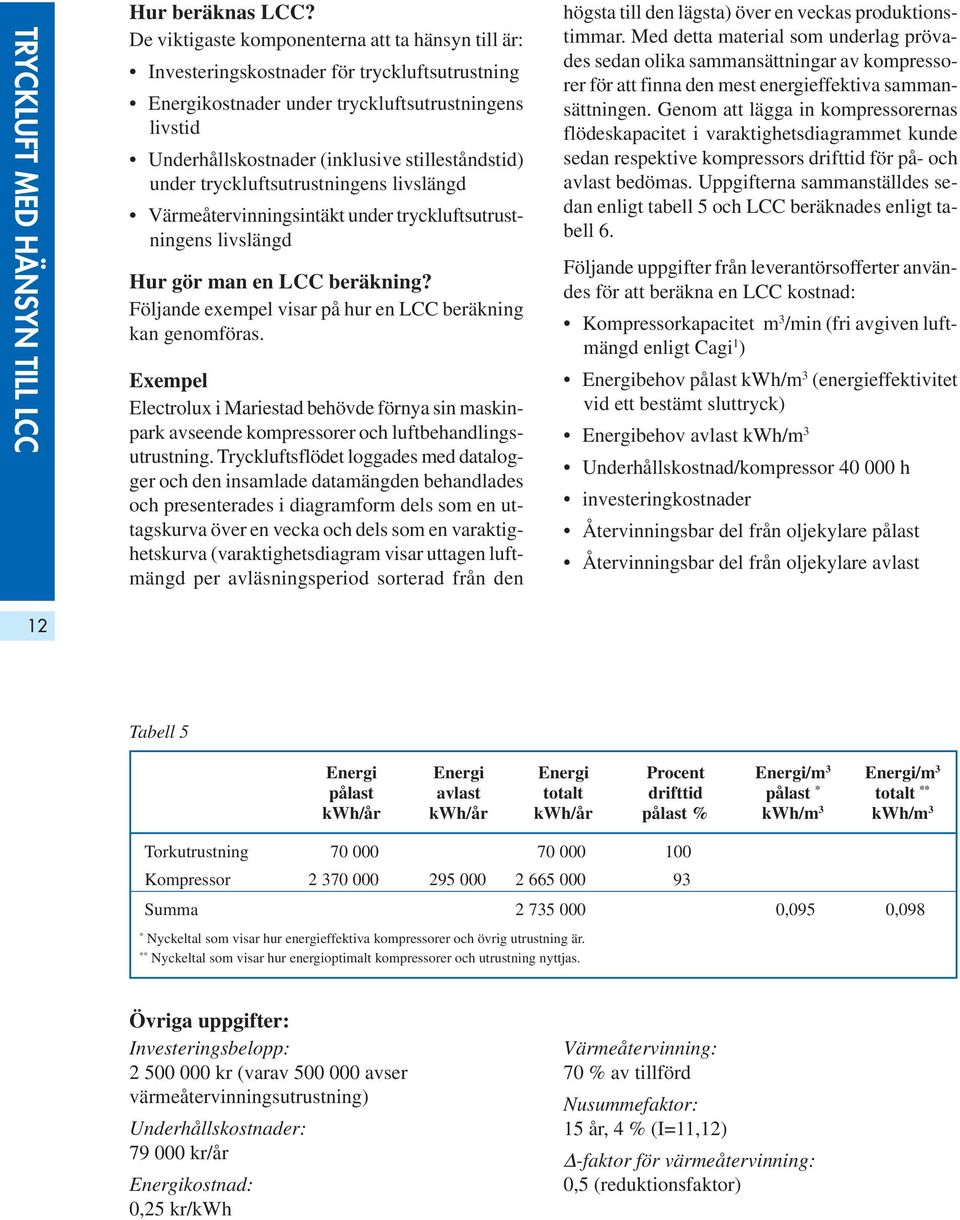 under tryckluftsutrustningens livslängd Värmeåtervinningsintäkt under tryckluftsutrustningens livslängd Hur gör man en LCC beräkning? Följande exempel visar på hur en LCC beräkning kan genomföras.