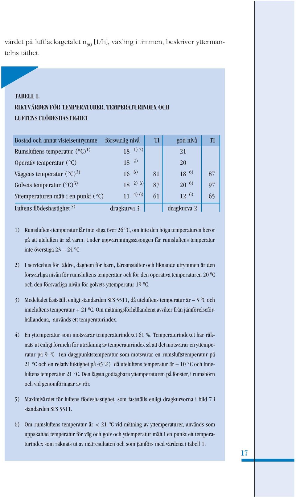 ( C) 18 2) 20 Väggens temperatur ( C) 3) 16 6) 81 18 6) 87 Golvets temperatur ( C) 3) 18 2) 6) 87 20 6) 97 Yttemperaturen mätt i en punkt ( C) 11 4) 6) 61 12 6) 65 Luftens flödeshastighet 5)