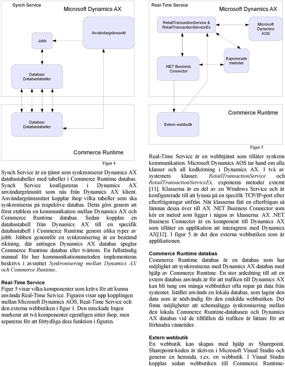 NET Business Connector Exponerade metoder Commerce Runtime Databas/ Databastabeller Extern webbutik Commerce Runtime Figur 4 Synch Service är en tjänst som synkroniserar Dynamics AX databastabeller