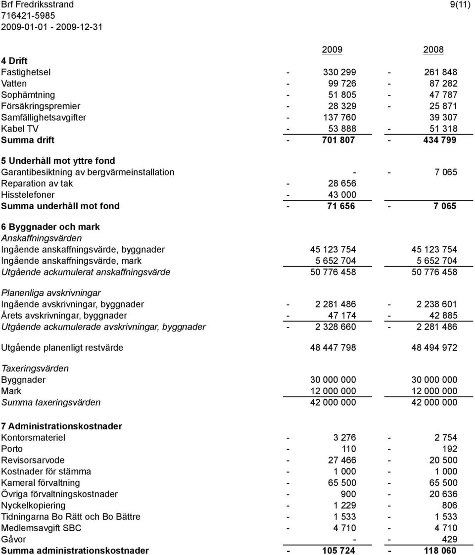 underhåll mot fond - 71 656-7 065 6 Byggnader och mark Anskaffningsvärden Ingående anskaffningsvärde, byggnader 45 123 754 45 123 754 Ingående anskaffningsvärde, mark 5 652 704 5 652 704 Utgående