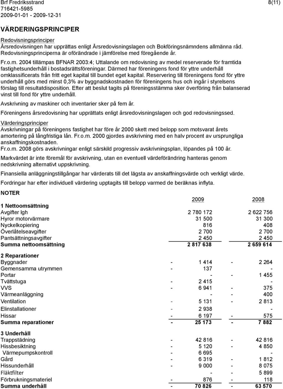 Därmed har föreningens fond för yttre underhåll omklassificerats från fritt eget kapital till bundet eget kapital.