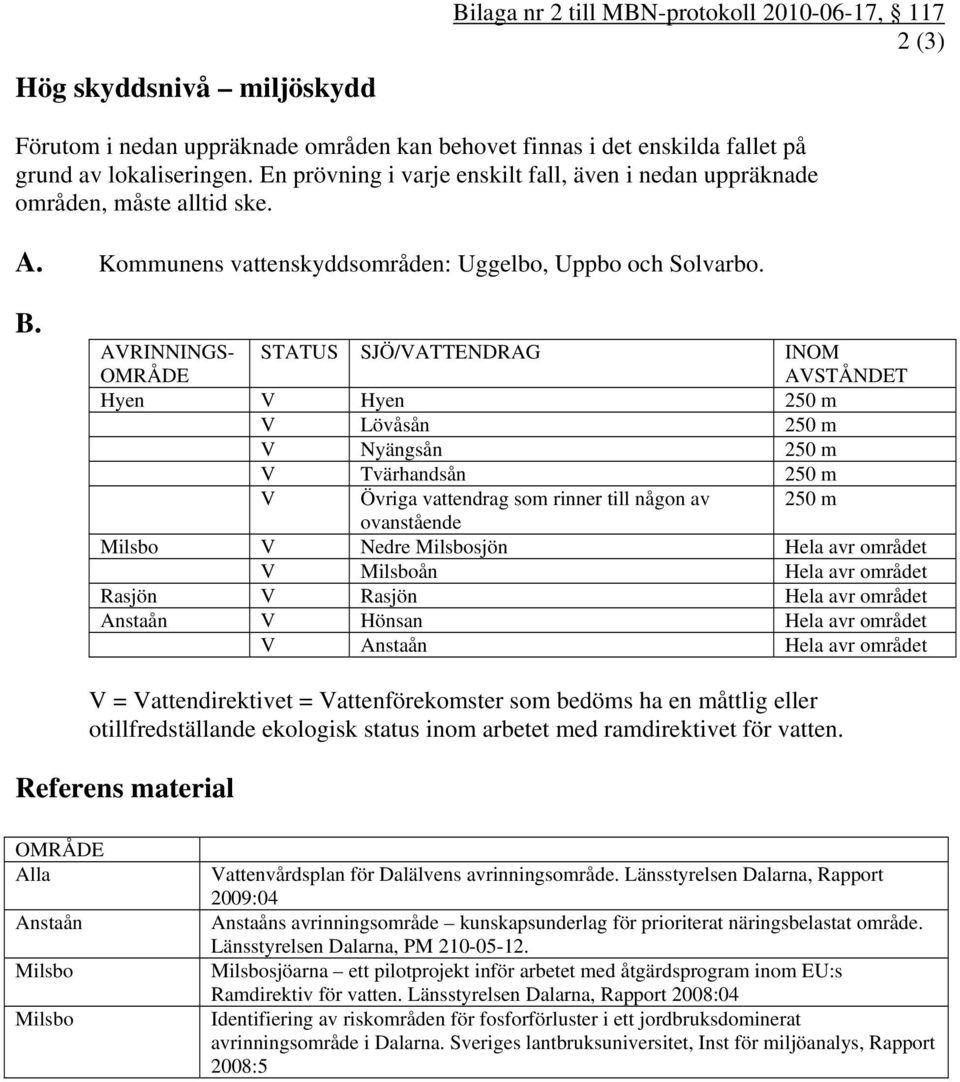 AVRINNINGS- OMRÅDE STATUS SJÖ/VATTENDRAG INOM AVSTÅNDET Hyen V Hyen 250 m V Lövåsån 250 m V Nyängsån 250 m V Tvärhandsån 250 m V Övriga vattendrag som rinner till någon av 250 m ovanstående Milsbo V