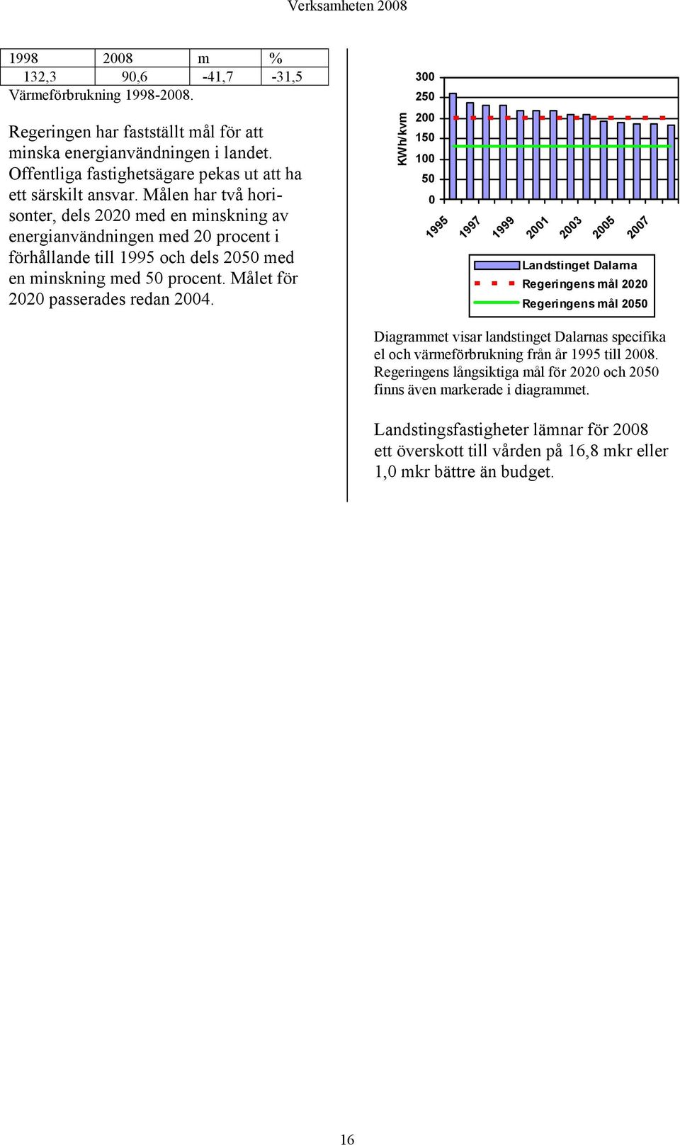 Målen har två horisonter, dels 2020 med en minskning av energianvändningen med 20 procent i förhållande till 1995 och dels 2050 med en minskning med 50 procent. Målet för 2020 passerades redan 2004.