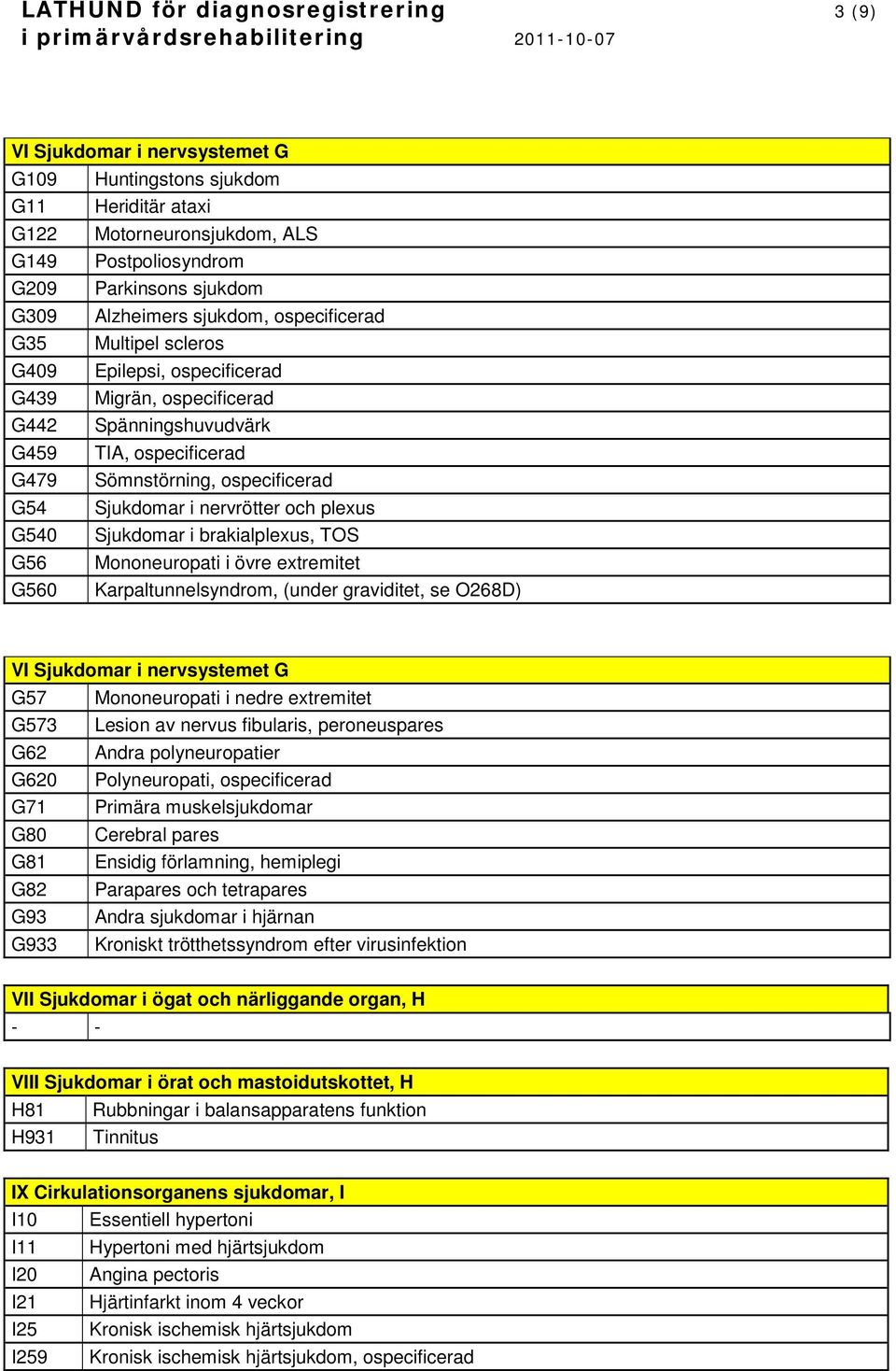 Sjukdomar i nervrötter och plexus G540 Sjukdomar i brakialplexus, TOS G56 Mononeuropati i övre extremitet G560 Karpaltunnelsyndrom, (under graviditet, se O268D) VI Sjukdomar i nervsystemet G G57