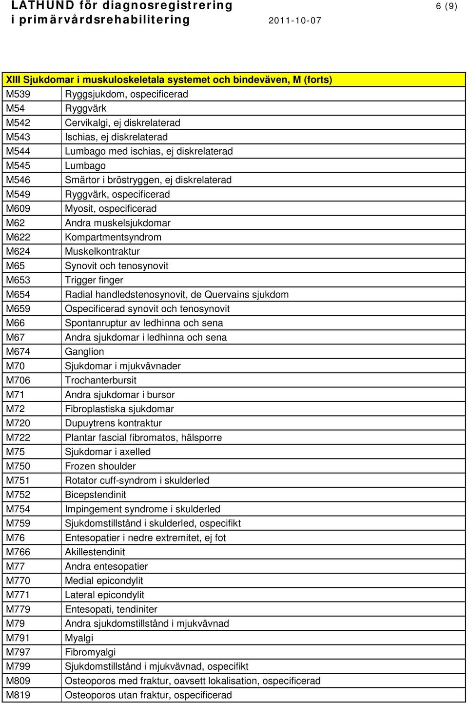 M622 Kompartmentsyndrom M624 Muskelkontraktur M65 Synovit och tenosynovit M653 Trigger finger M654 Radial handledstenosynovit, de Quervains sjukdom M659 Ospecificerad synovit och tenosynovit M66