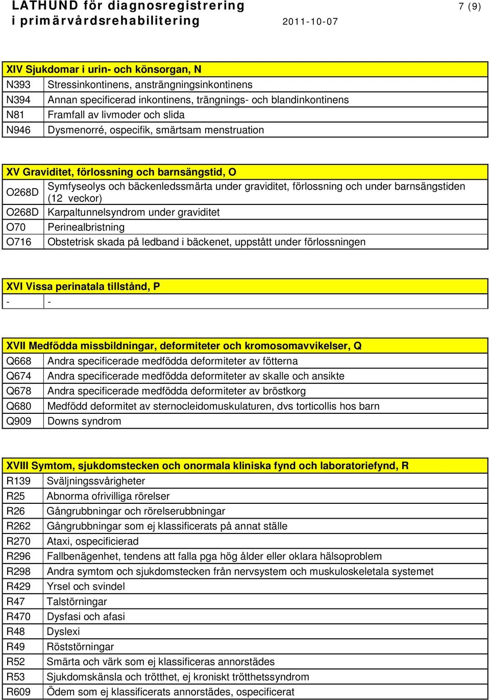 under barnsängstiden O268D (12 veckor) O268D Karpaltunnelsyndrom under graviditet O70 Perinealbristning O716 Obstetrisk skada på ledband i bäckenet, uppstått under förlossningen XVI Vissa perinatala