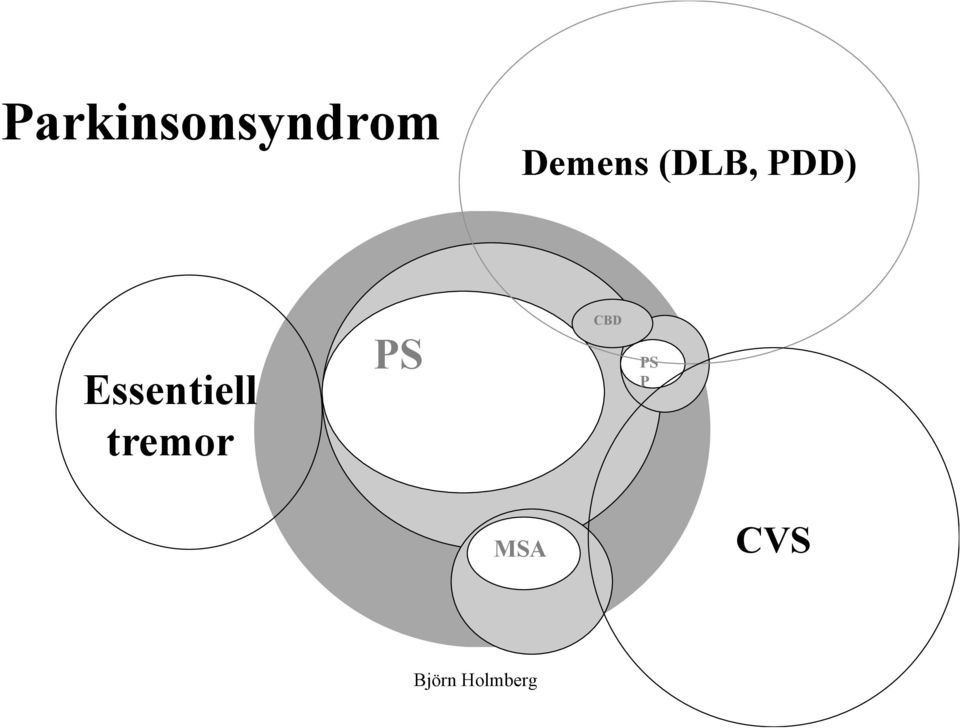 Essentiell tremor