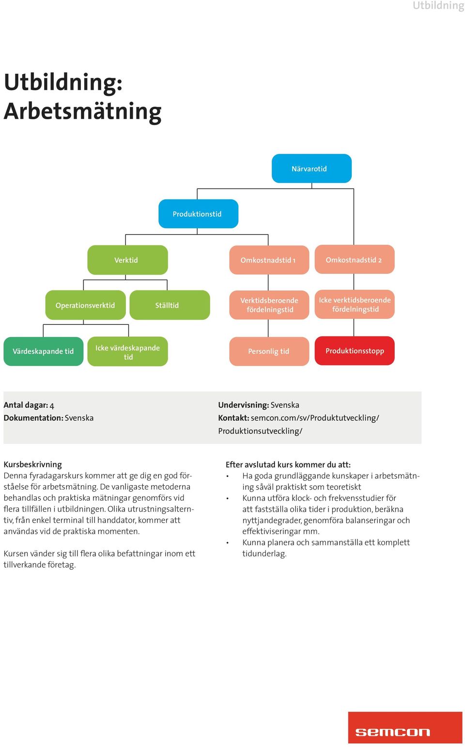 com/sv/produktutveckling/ Produktionsutveckling/ Kursbeskrivning Denna fyradagarskurs kommer att ge dig en god förståelse för arbetsmätning.