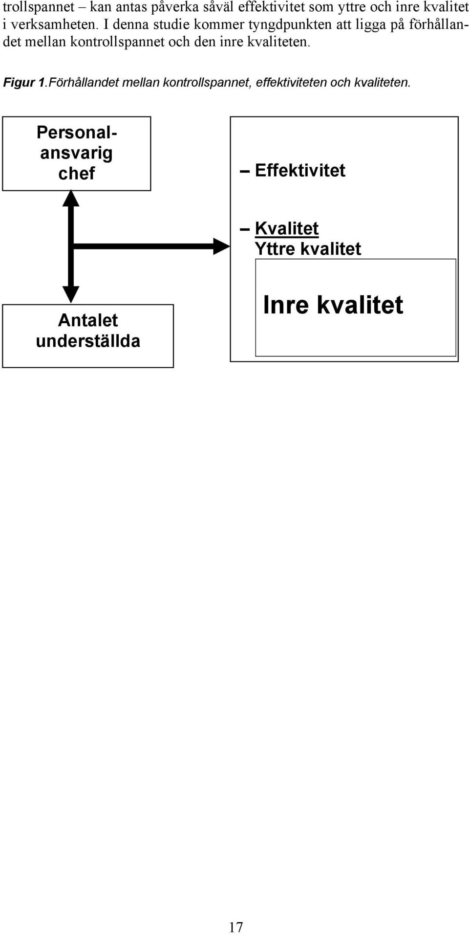 inre kvaliteten. Figur 1.Förhållandet mellan kontrollspannet, effektiviteten och kvaliteten.