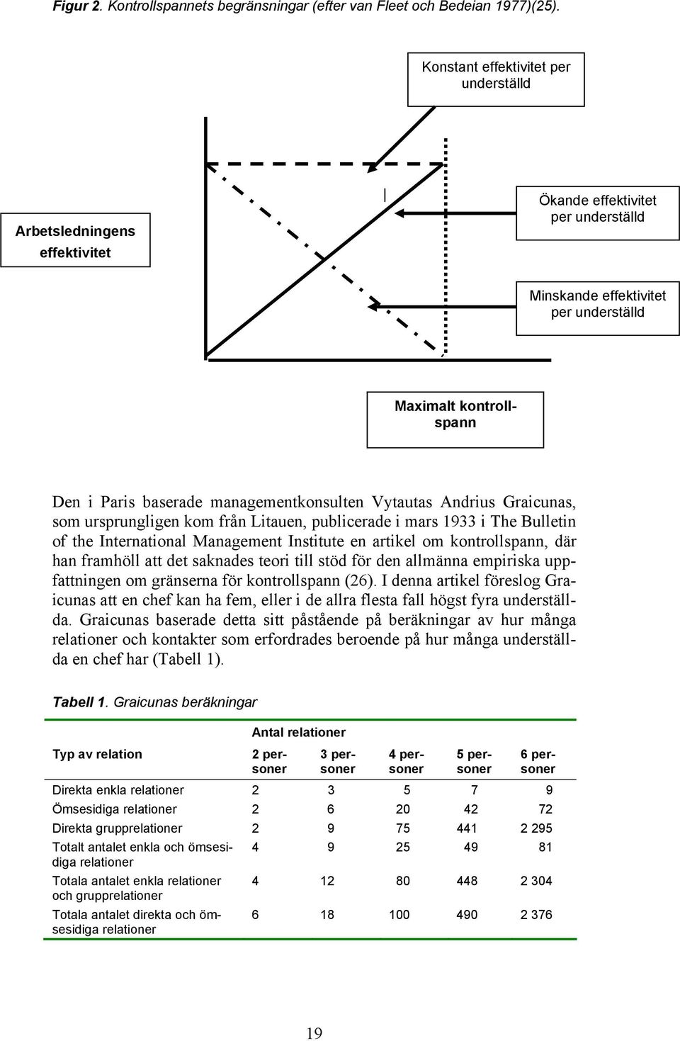 managementkonsulten Vytautas Andrius Graicunas, som ursprungligen kom från Litauen, publicerade i mars 1933 i The Bulletin of the International Management Institute en artikel om kontrollspann, där