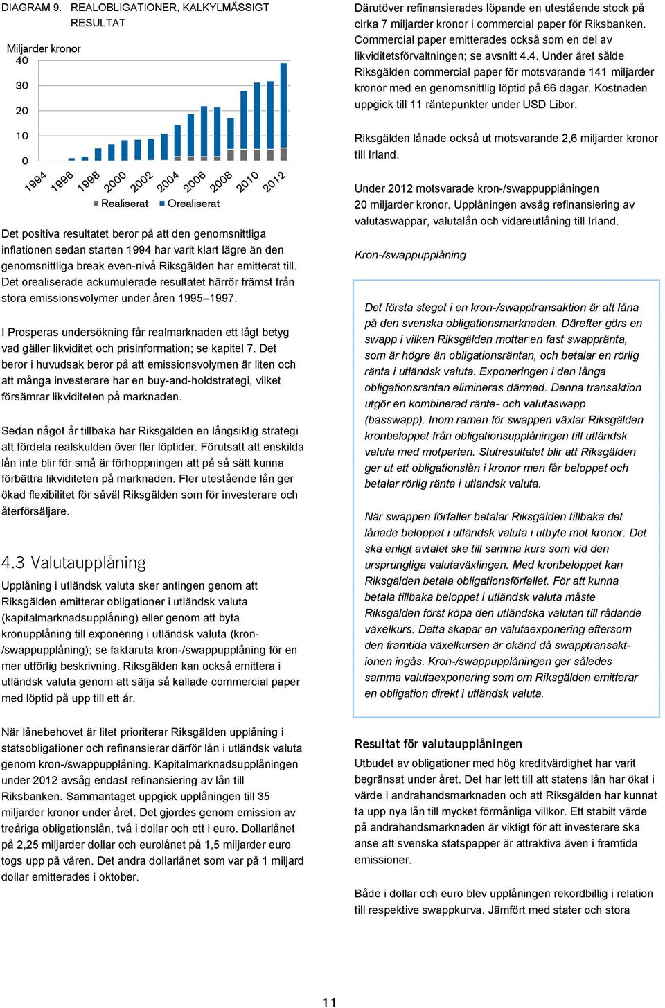 genomsnittliga break even-nivå Riksgälden har emitterat till. Det orealiserade ackumulerade resultatet härrör främst från stora emissionsvolymer under åren 1995 1997.