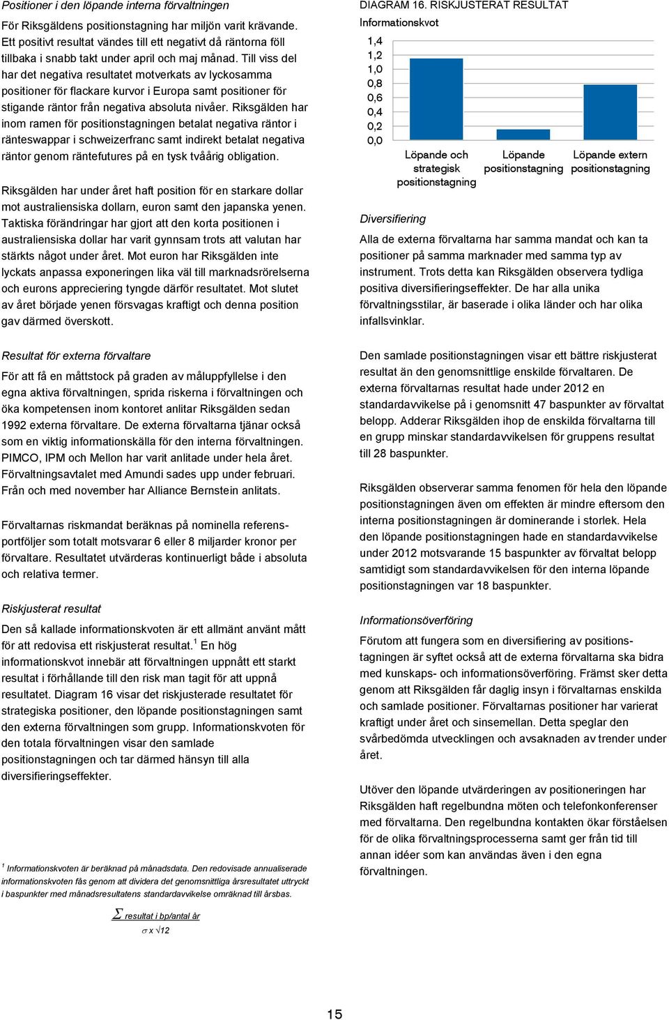 Till viss del har det negativa resultatet motverkats av lyckosamma positioner för flackare kurvor i Europa samt positioner för stigande räntor från negativa absoluta nivåer.