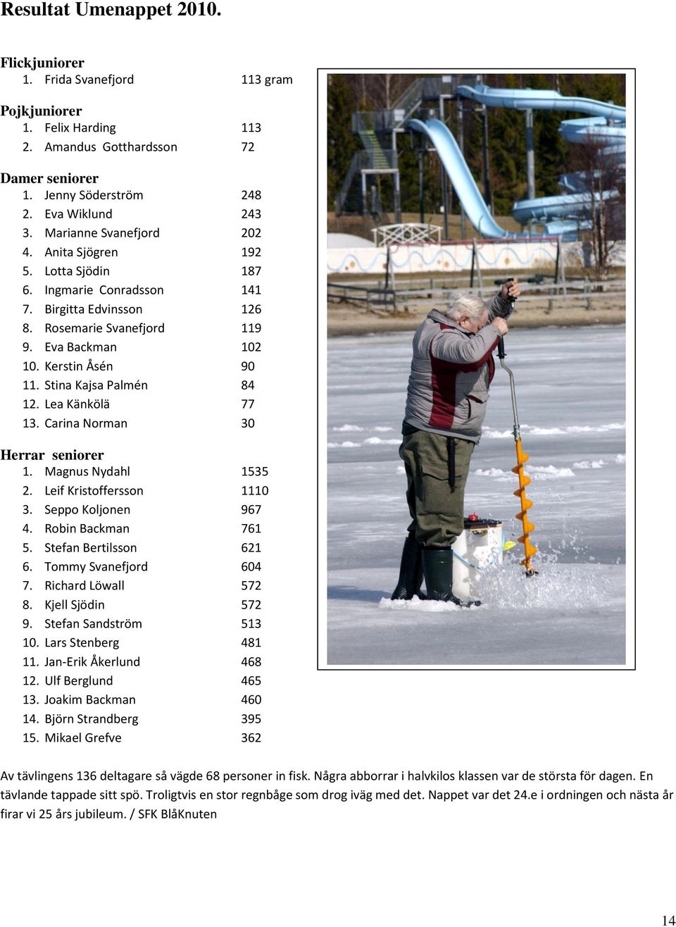 Stina Kajsa Palmén 84 12. Lea Känkölä 77 13. Carina Norman 30 Herrar seniorer 1. Magnus Nydahl 1535 2. Leif Kristoffersson 1110 3. Seppo Koljonen 967 4. Robin Backman 761 5. Stefan Bertilsson 621 6.