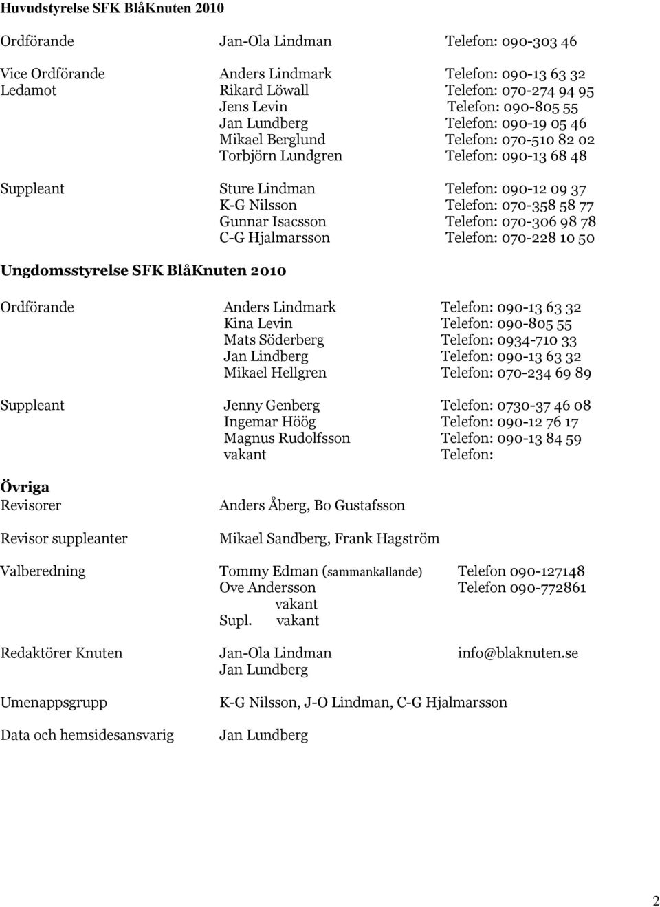 58 77 Gunnar Isacsson Telefon: 070-306 98 78 C-G Hjalmarsson Telefon: 070-228 10 50 Ungdomsstyrelse SFK BlåKnuten 2010 Ordförande Anders Lindmark Telefon: 090-13 63 32 Kina Levin Telefon: 090-805 55