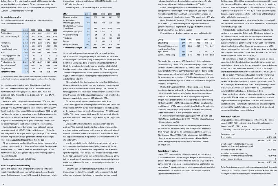 investeringsobjekt vid Liljeholmen beräknas till 350 Mkr. från sommaren 2005 i en takt av ungefär ett tåg var fjortonde dag advokatkostnader.