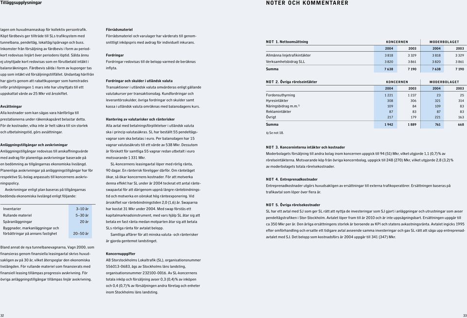 Färdbevis sålda i form av kuponger tas upp som intäkt vid försäljningstillfället.