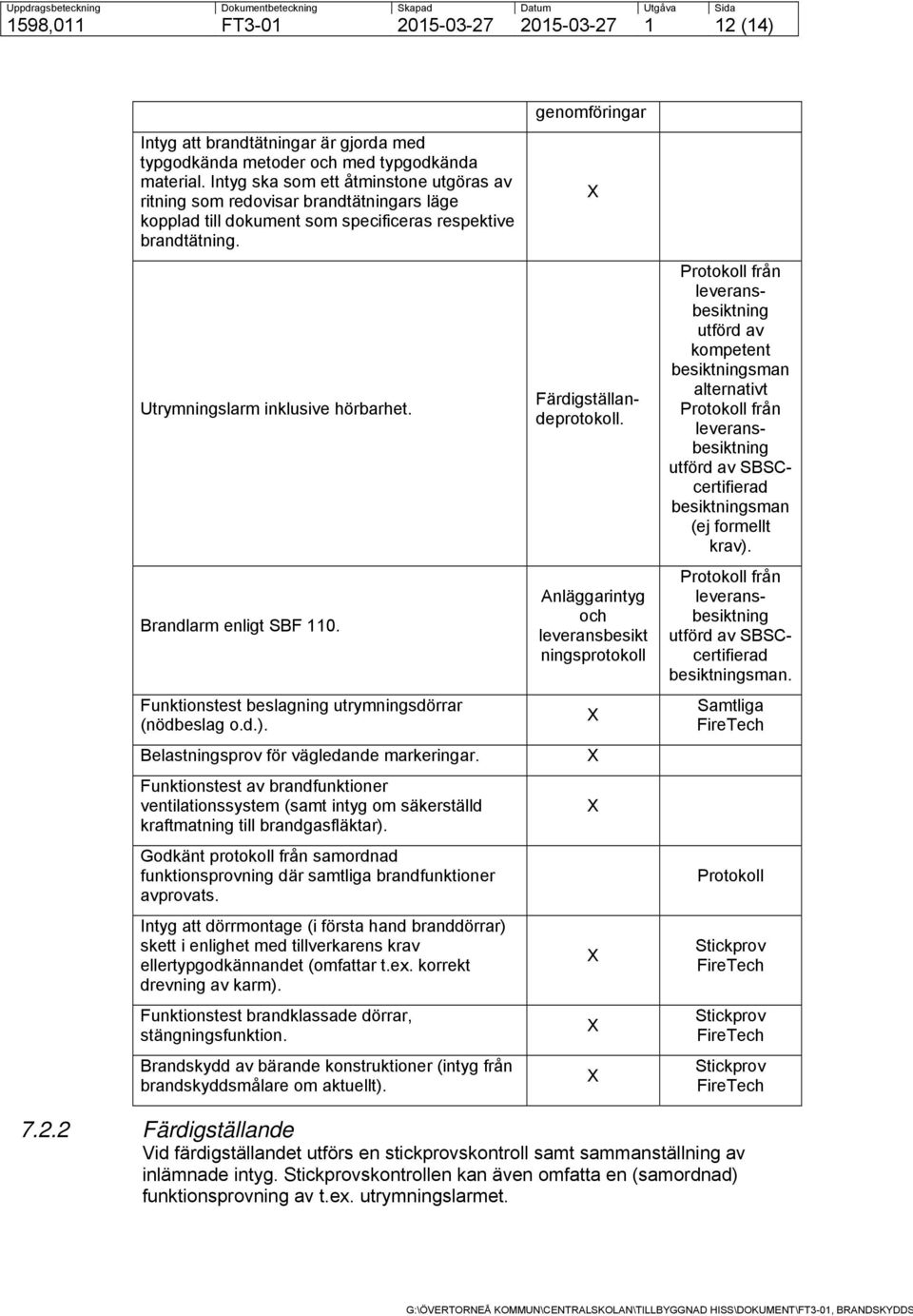 Brandlarm enligt SBF 110. Funktionstest beslagning utrymningsdörrar (nödbeslag o.d.). Belastningsprov för vägledande markeringar.