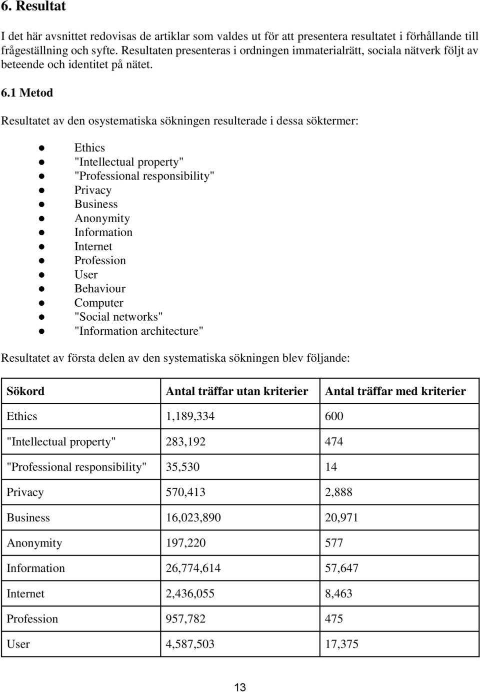 1 Metod Resultatet av den osystematiska sökningen resulterade i dessa söktermer: Ethics "Intellectual property" "Professional responsibility" Privacy Business Anonymity Information Internet