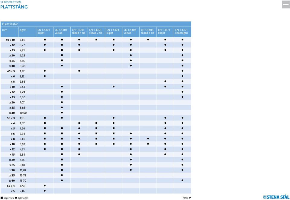 4571 klippt kalldragen 40 x 10 3,14 x 12 3,77 x 15 4,71 x 20 6,28 x 25 7,85 x 30 9,42 45 x 5 1,77 x 6 2,12 x 8