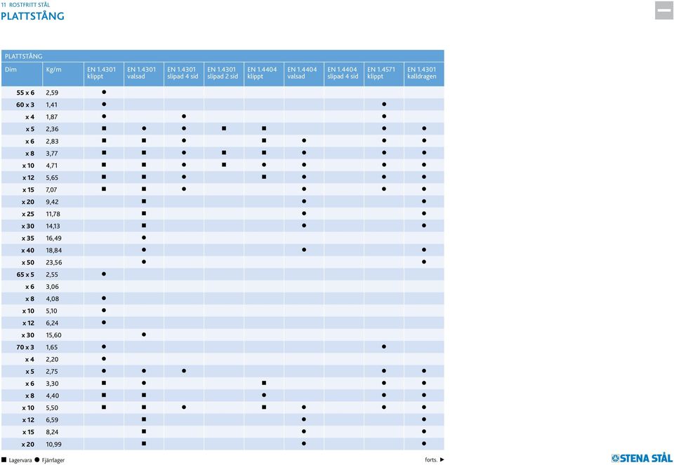 4571 klippt kalldragen 55 x 6 2,59 60 x 3 1,41 x 4 1,87 x 5 2,36 x 6 2,83 x 8 3,77 x 10 4,71 x 12 5,65 x 15 7,07