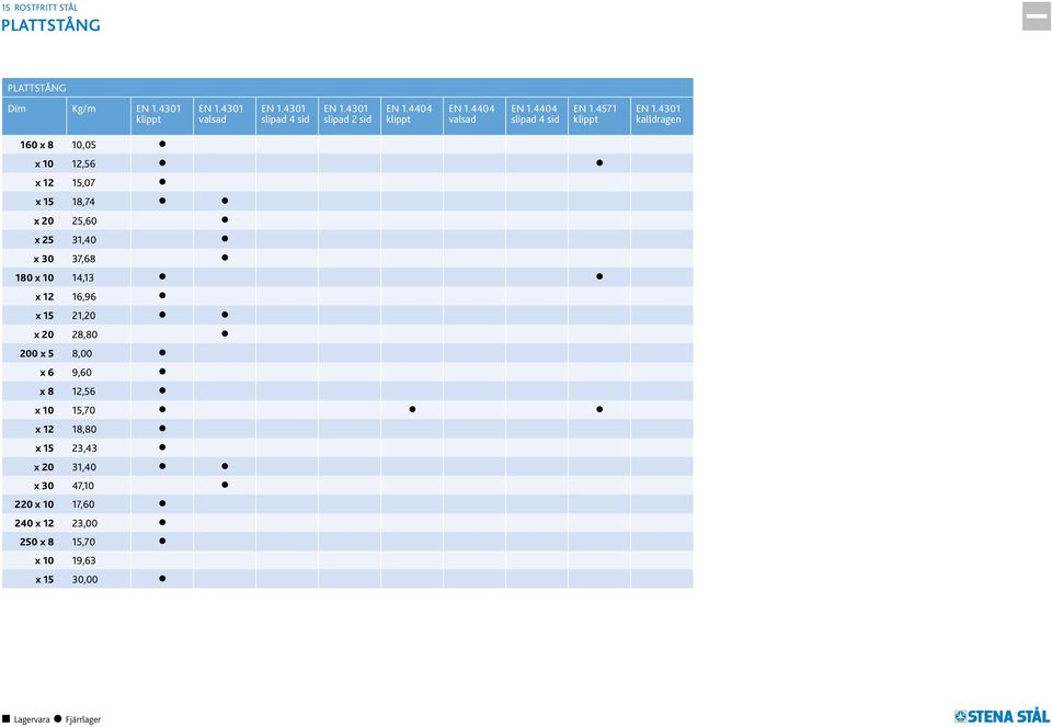 4571 klippt kalldragen 160 x 8 10,05 x 10 12,56 x 12 15,07 x 15 18,74 x 20 25,60 x 25 31,40 x 30 37,68
