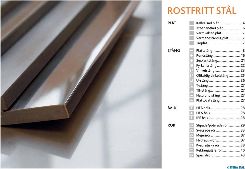 ..25 U-stång...26 T-stång...27 TB-stång...27 Halvrund stång...27 Plattoval stång...27 HEB balk...28 HEA balk...28 IPE balk.