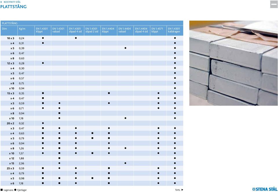 4571 klippt kalldragen 10 x 3 0,24 x 4 0,31 x 5 0,39 x 6 0,47 x 8 0,63 12 x 3 0,28 x 4 0,30 x 5 0,47 x 6 0,57