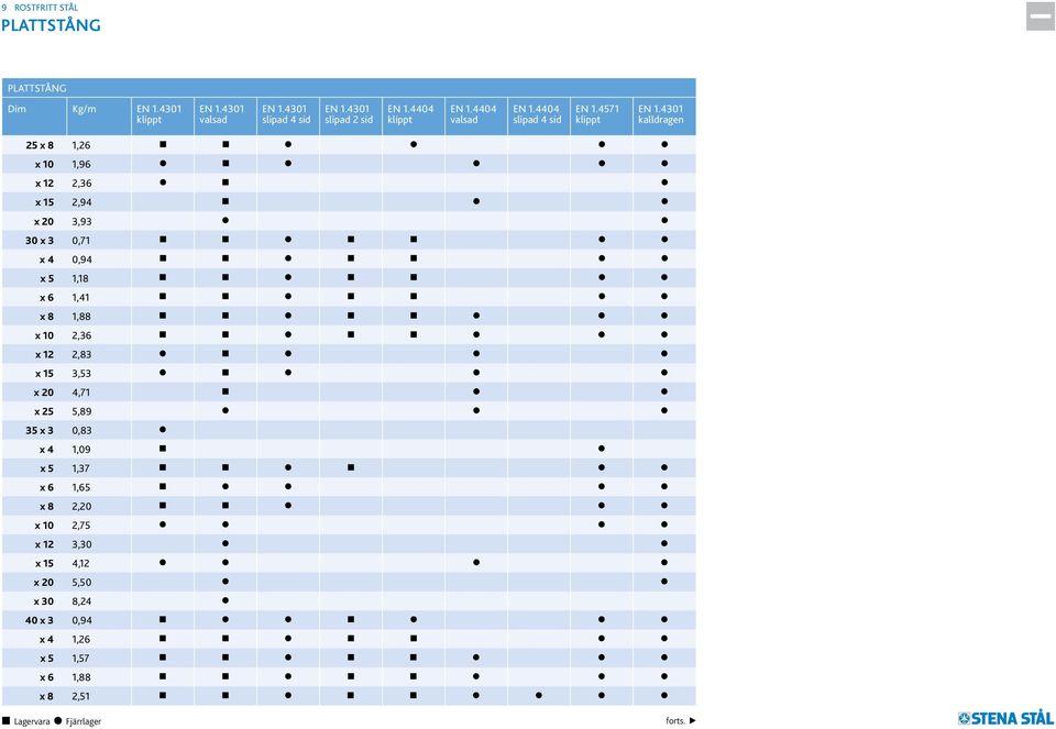 4571 klippt kalldragen 25 x 8 1,26 x 10 1,96 x 12 2,36 x 15 2,94 x 20 3,93 30 x 3 0,71 x 4 0,94 x 5 1,18 x 6