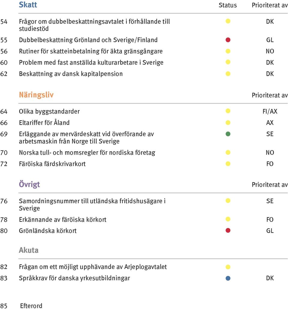 69 Erläggande av mervärdeskatt vid överförande av SE arbetsmaskin från Norge till Sverige 70 Norska tull- och momsregler för nordiska företag NO 72 Färöiska färdskrivarkort FO Övrigt Prioriterat av