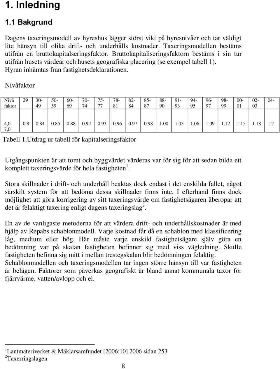 Hyran inhämtas från fastighetsdeklarationen. Nivåfaktor Nivå faktor 29 30-49 50-59 60-69 70-74 75-77 78-81 82-84 85-87 88-90 91-93 94-95 96-97 98-99 00-01 02-03 04-4,0-7,0 0.8 0.84 0.85 0.88 0.92 0.