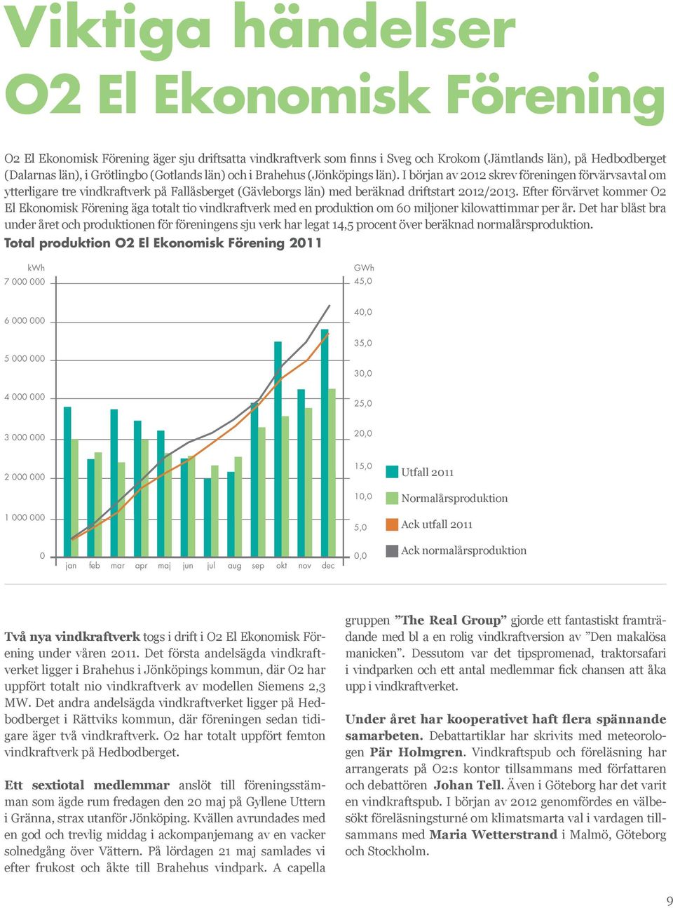 Efter förvärvet kommer O2 El Ekonomisk Förening äga totalt tio vindkraftverk med en produktion om 60 miljoner kilowattimmar per år.